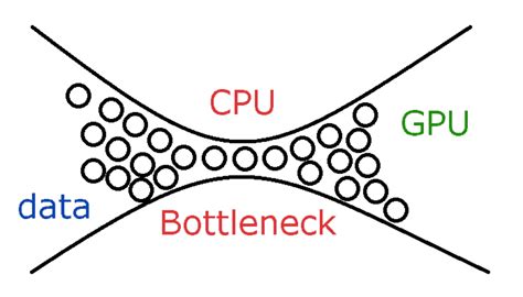 test bottle neck|bottleneck test for pc.